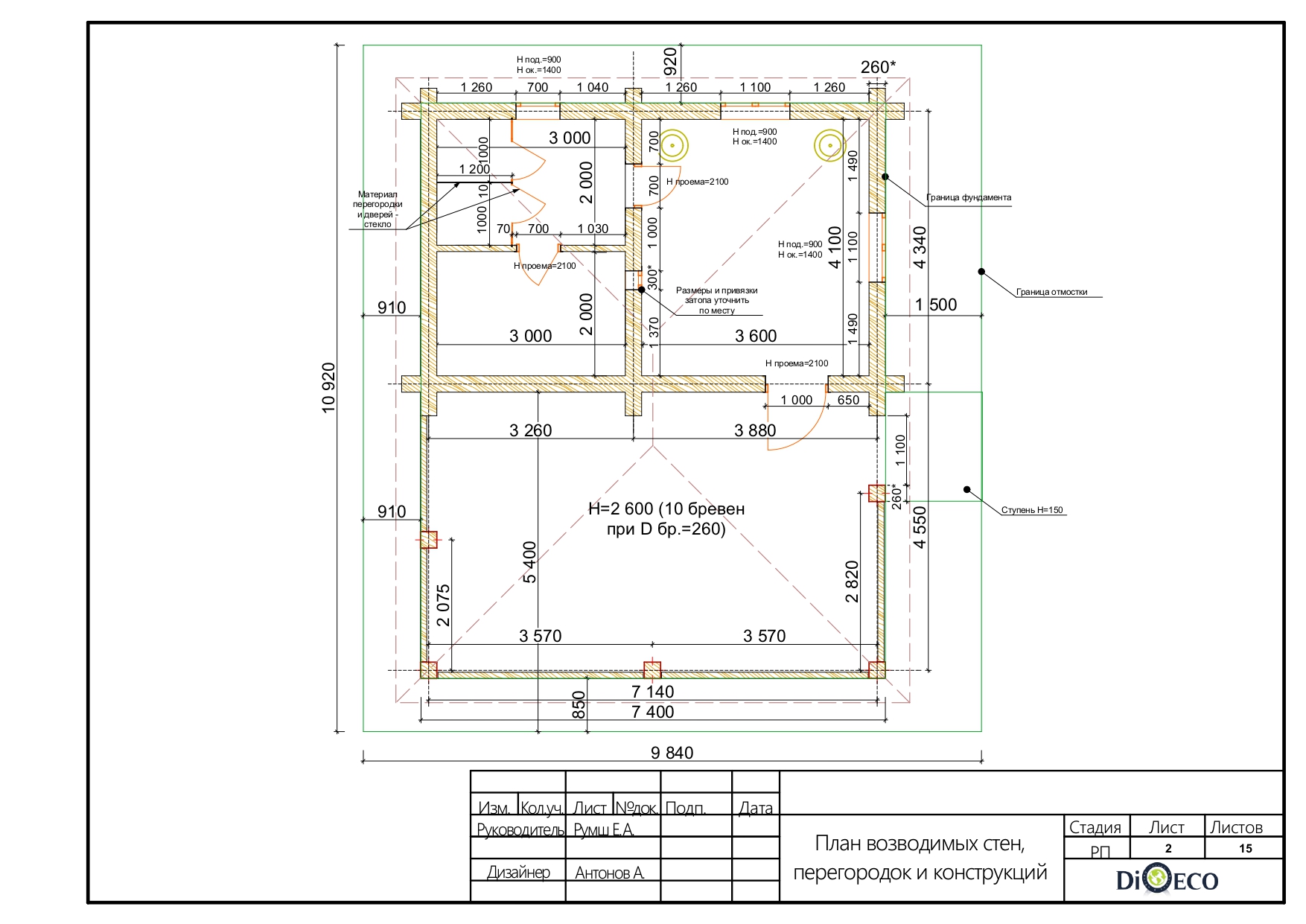 plan